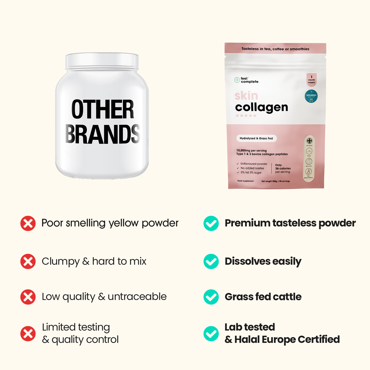 Skin Collagen - Grass Fed Collagen Peptides - 300g | Feel Complete