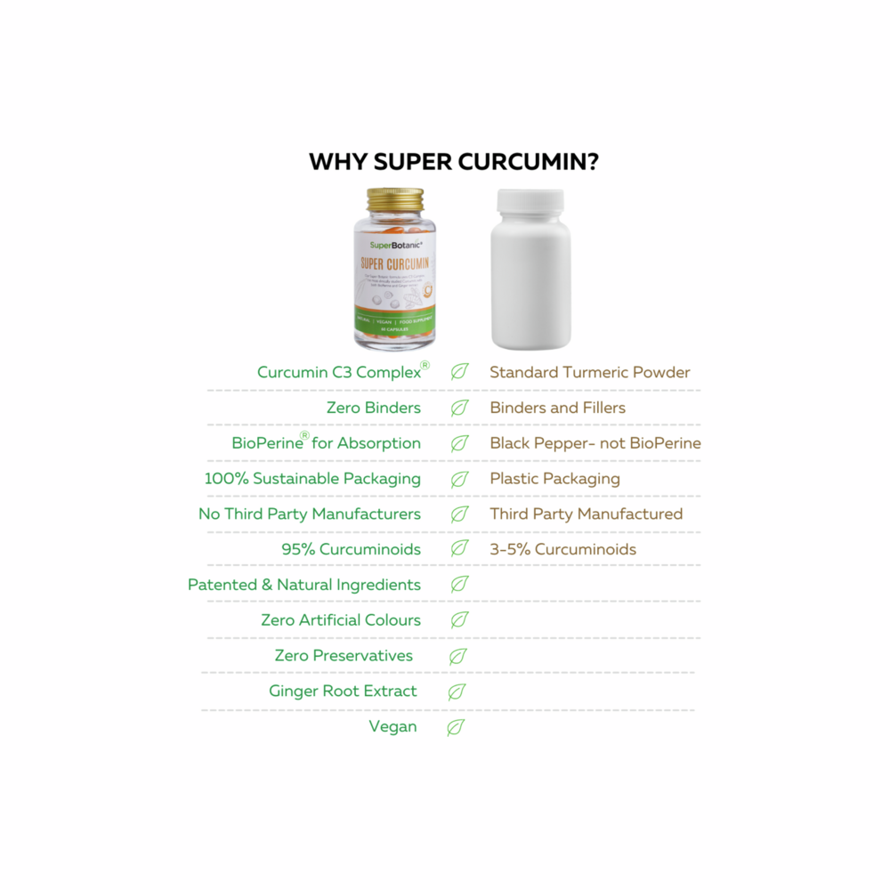Super Curcumin - 60 Capsules | Super Botanic